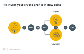 How To Take Profits In Crypto