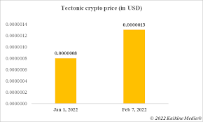 tectonic crypto price prediction 2025