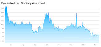 deso crypto price prediction