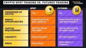 What Is Spot Trading In Crypto