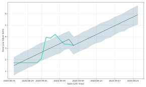 celo crypto price prediction