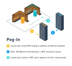 What Is Peg In Crypto