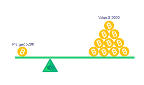How Much Leverage Is In Crypto