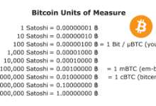 What Are Sats In Crypto