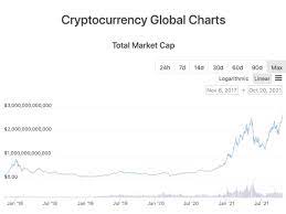 How Does Market Cap Increase Crypto