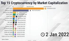 What Is A Market Cap Crypto