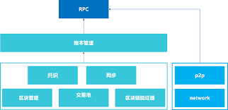 what is rpc in crypto