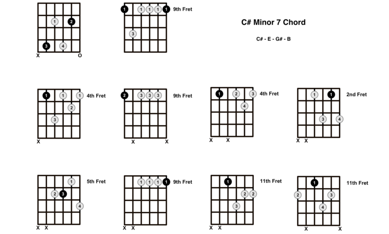 Everything about c#m7guitar chord