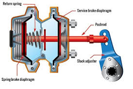 spring brakes